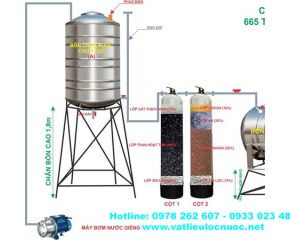 Sản phẩm khác Sản phẩm khác